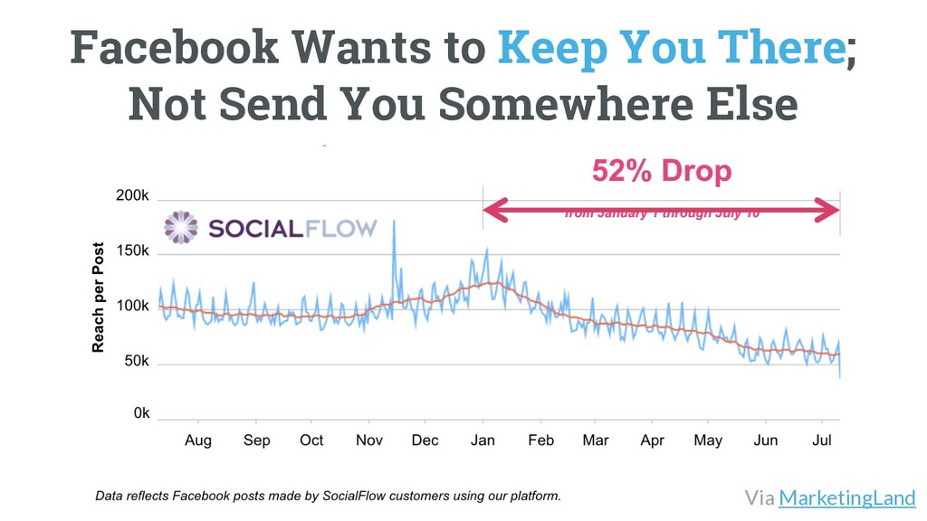 The Worst Advice Marketing Ever Gave Content - slide 45