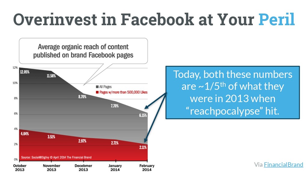 The Worst Advice Marketing Ever Gave Content - slide 46