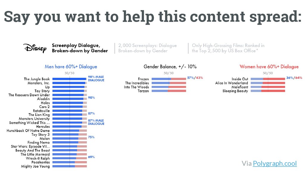 The Worst Advice Marketing Ever Gave Content - slide 52