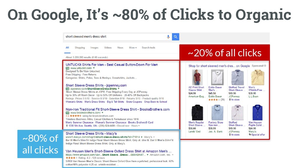 The Worst Advice Marketing Ever Gave Content - slide 59