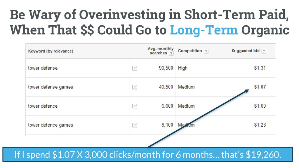 The Worst Advice Marketing Ever Gave Content - slide 62