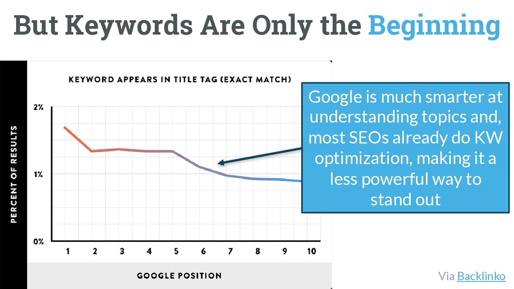The Worst Advice Marketing Ever Gave Content - slide 68