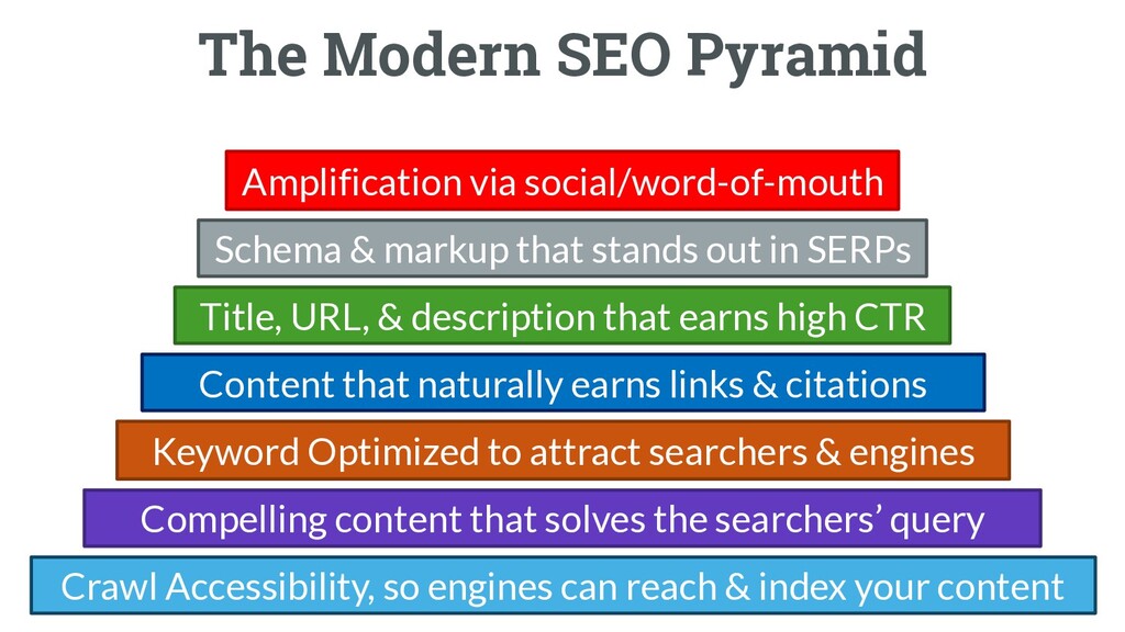 The Worst Advice Marketing Ever Gave Content - slide 69