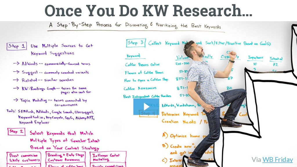 The Worst Advice Marketing Ever Gave Content - slide 70