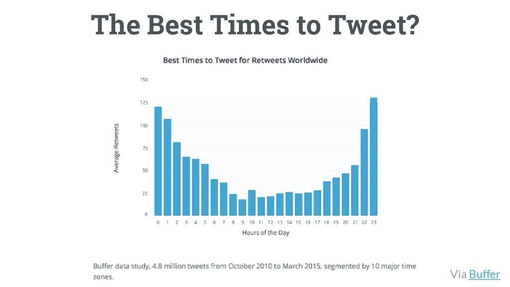 The Worst Advice Marketing Ever Gave Content - slide 74