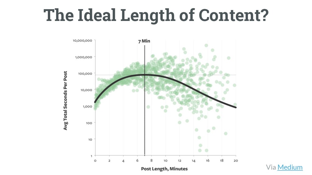 The Worst Advice Marketing Ever Gave Content - slide 75
