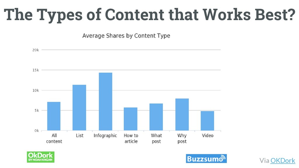 The Worst Advice Marketing Ever Gave Content - slide 76