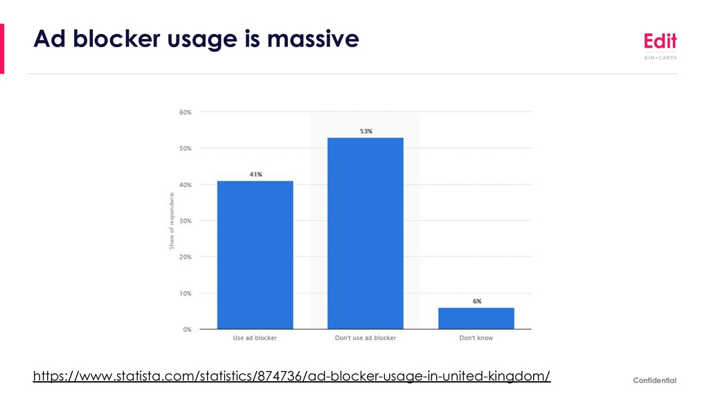 Why The Way We Track Campaigns Is About To Change Forever - slide 12