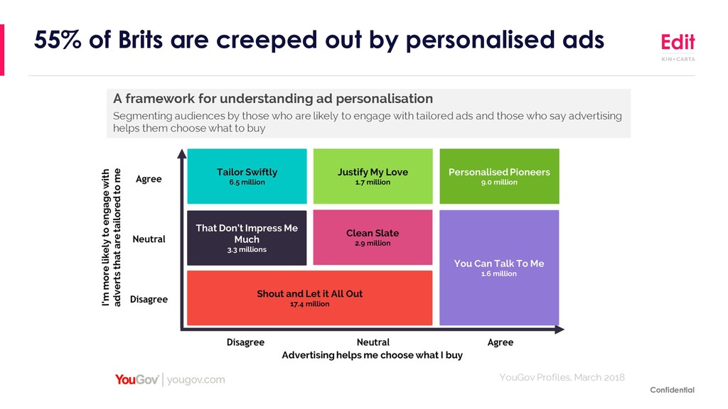 Why The Way We Track Campaigns Is About To Change Forever - slide 28