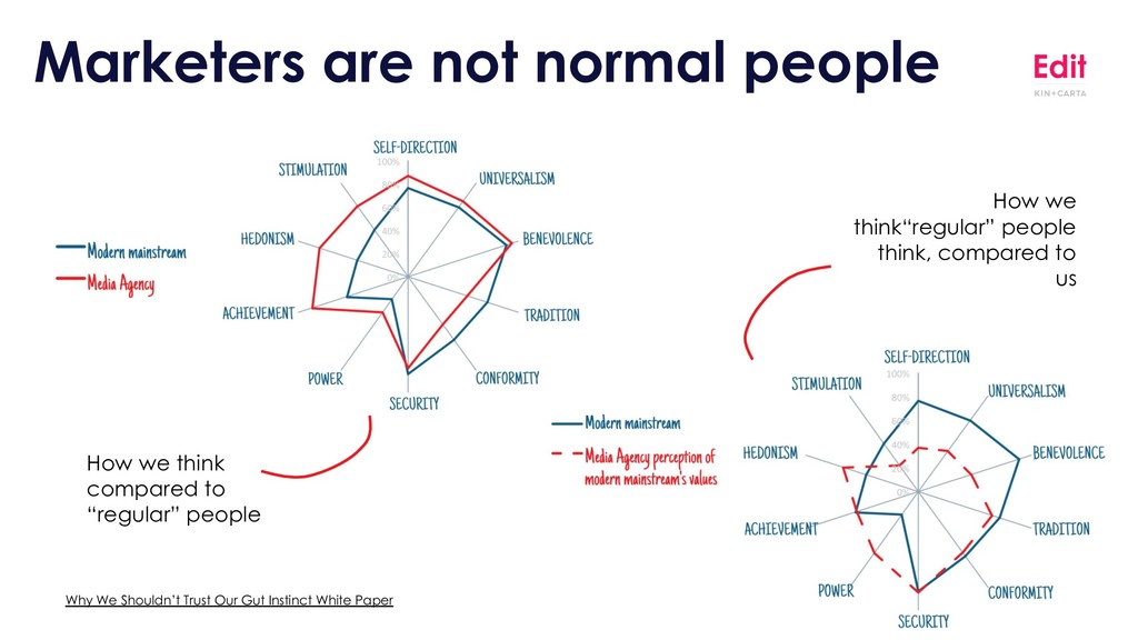 Why The Way We Track Campaigns Is About To Change Forever - slide 41