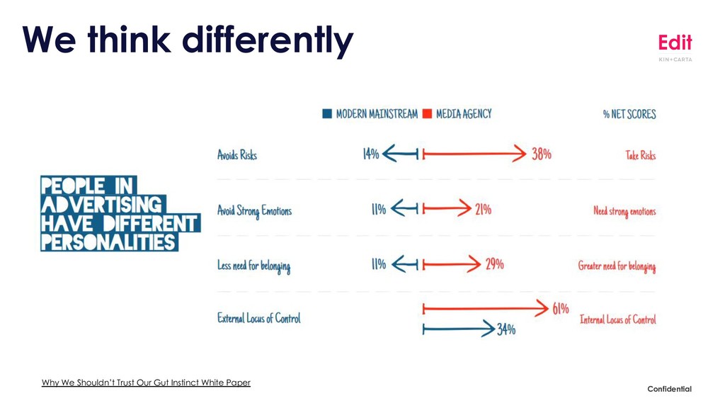 Why The Way We Track Campaigns Is About To Change Forever - slide 42