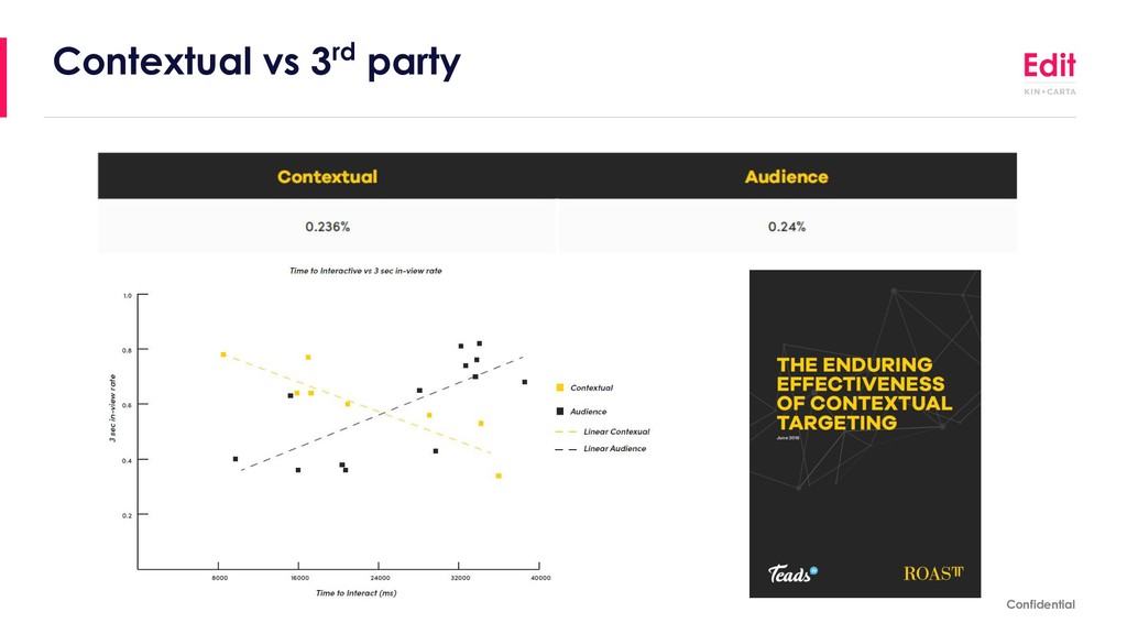 Why The Way We Track Campaigns Is About To Change Forever - slide 55