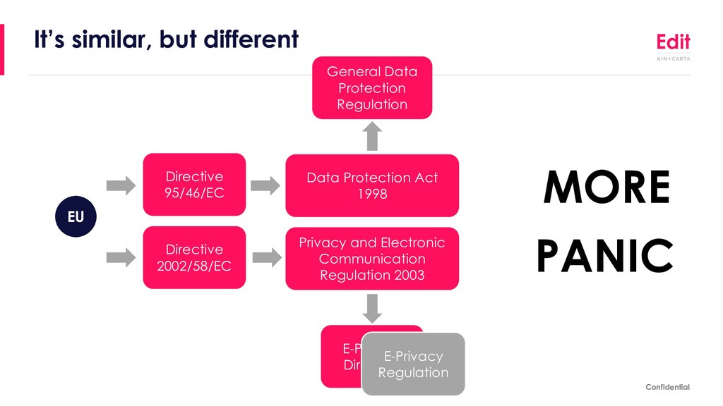 Why The Way We Track Campaigns Is About To Change Forever - slide 9