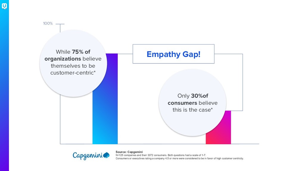 Integrating Customer Empathy into the Product Creation Process - slide 10