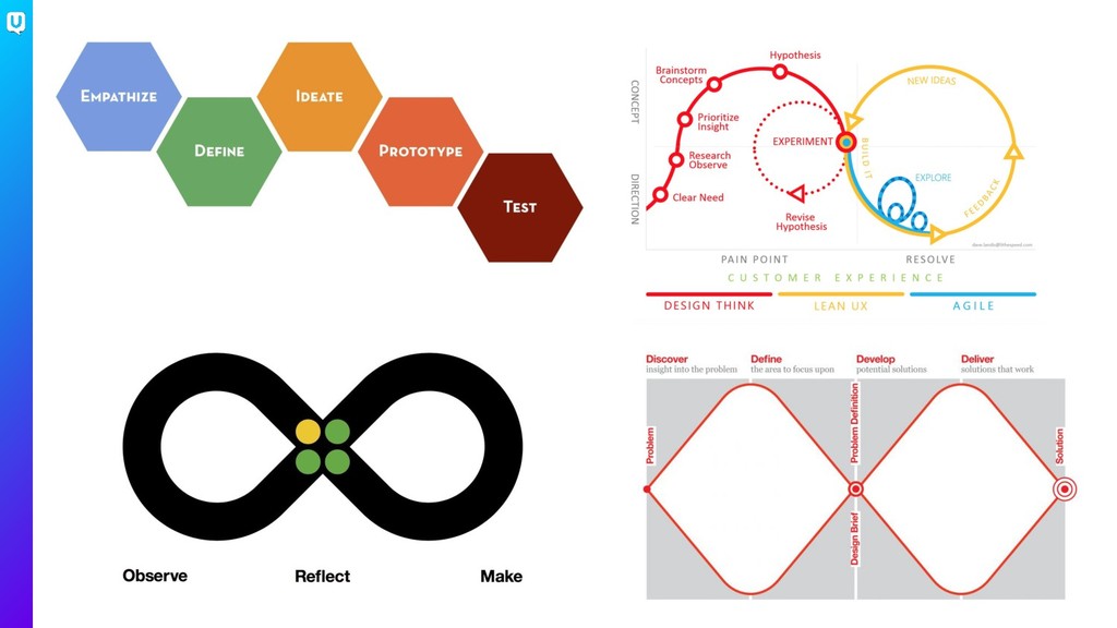 Integrating Customer Empathy into the Product Creation Process - slide 14