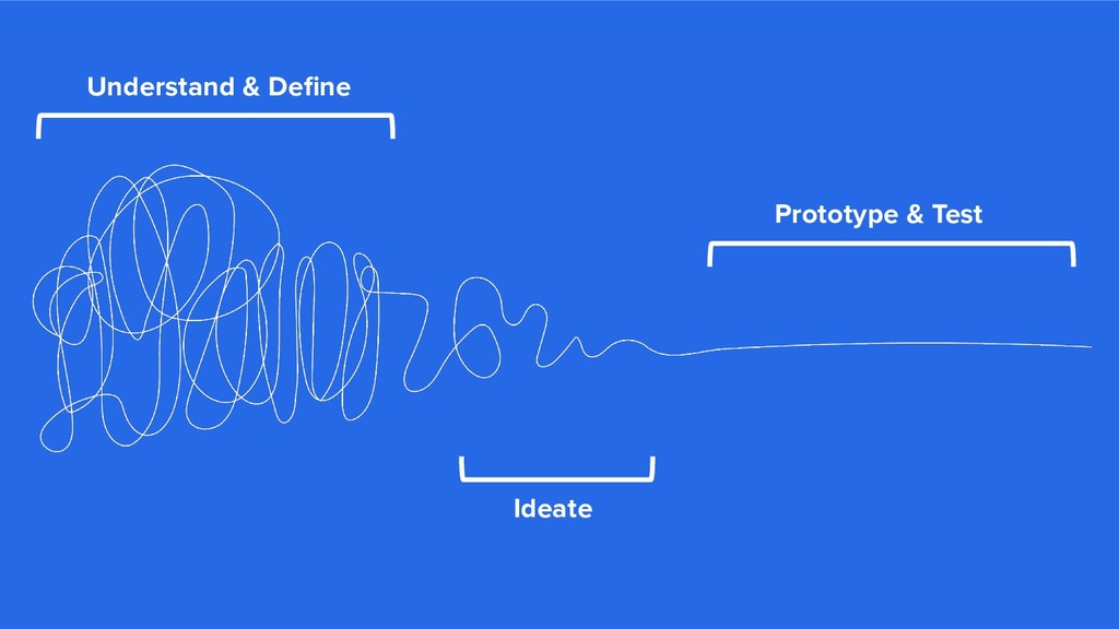 Integrating Customer Empathy into the Product Creation Process - slide 34