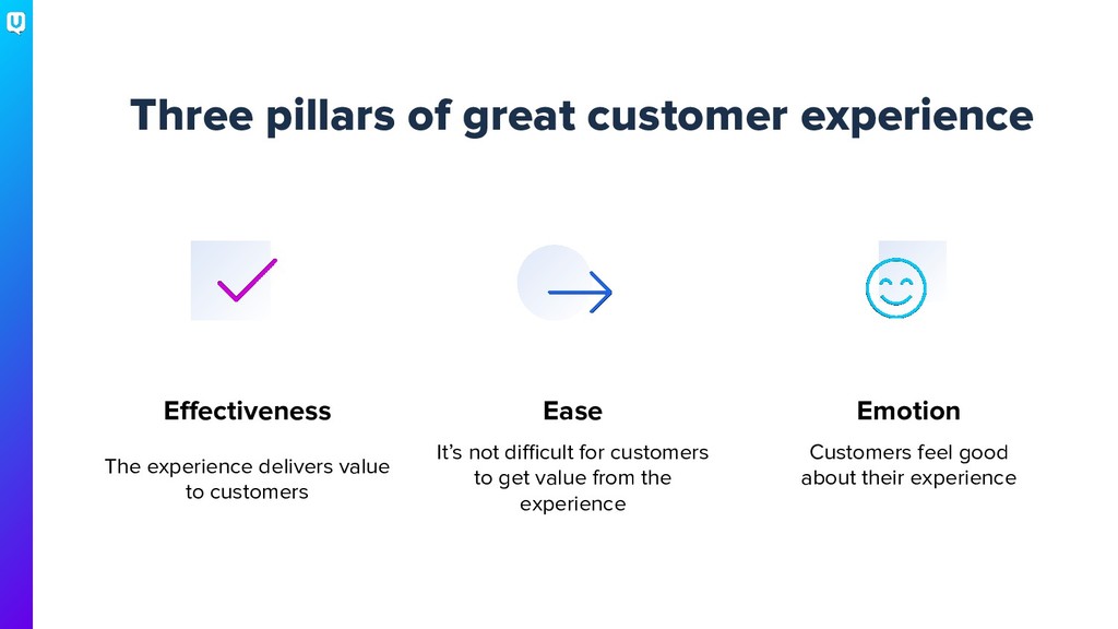 Integrating Customer Empathy into the Product Creation Process - slide 5