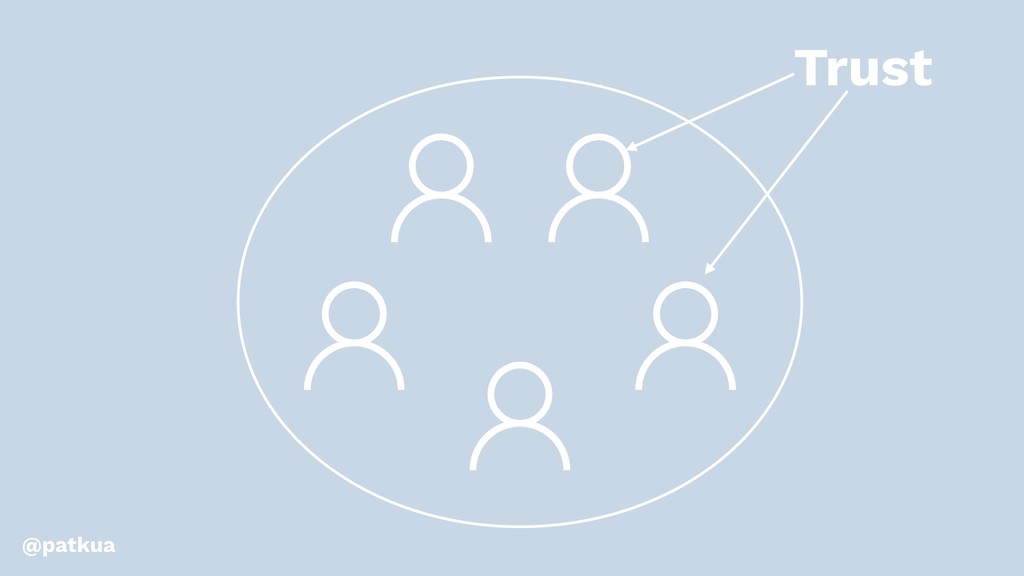 Cultivating High-Performing Teams in Hypergrowth - slide 19