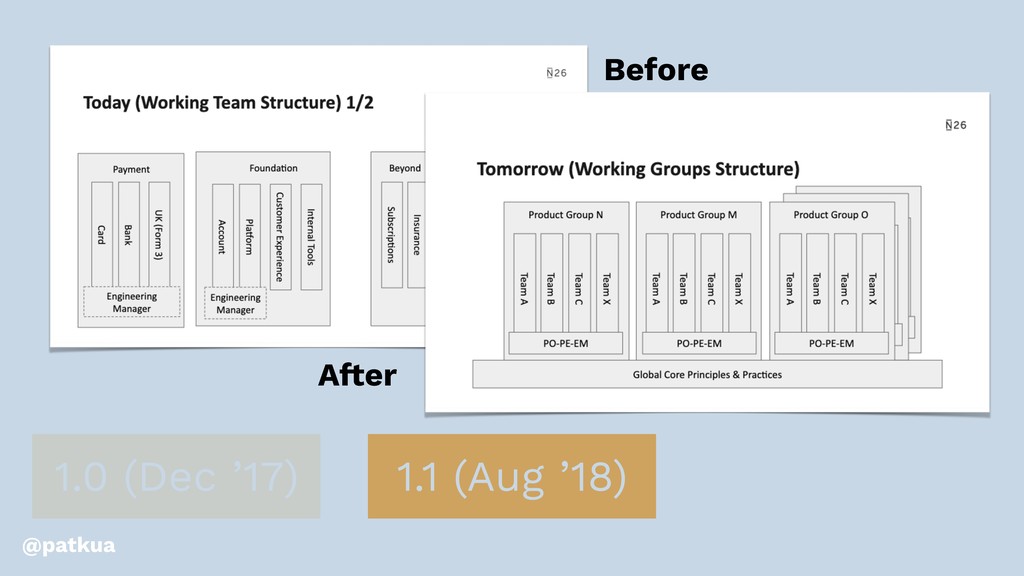 Cultivating High-Performing Teams in Hypergrowth - slide 38