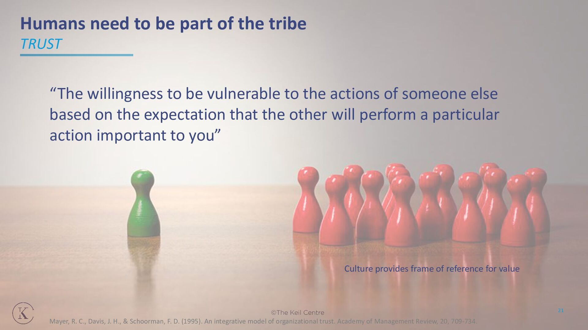 Growing Positive Culture: Applying Product and Customer Principles to Develop Collaborative Teams and Motivated Individuals - slide 21