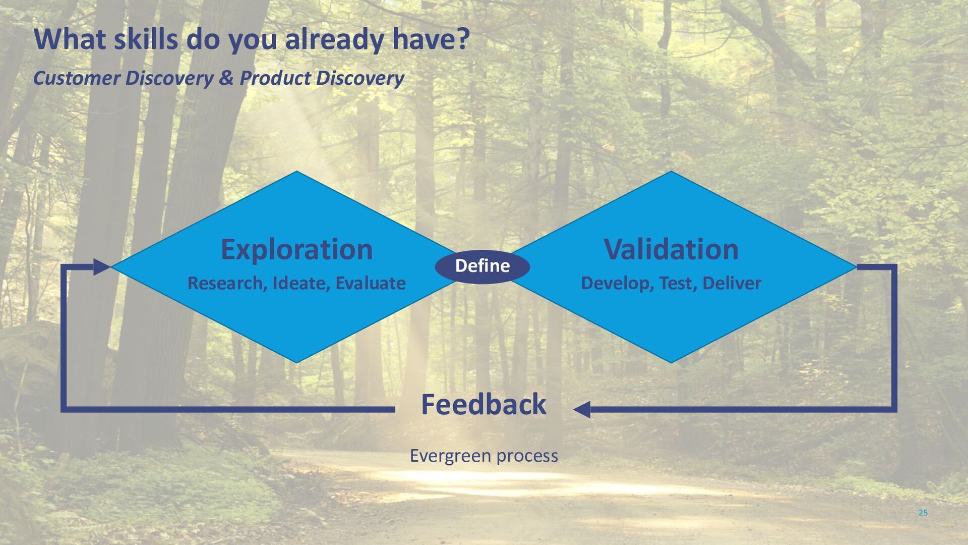 Growing Positive Culture: Applying Product and Customer Principles to Develop Collaborative Teams and Motivated Individuals - slide 25