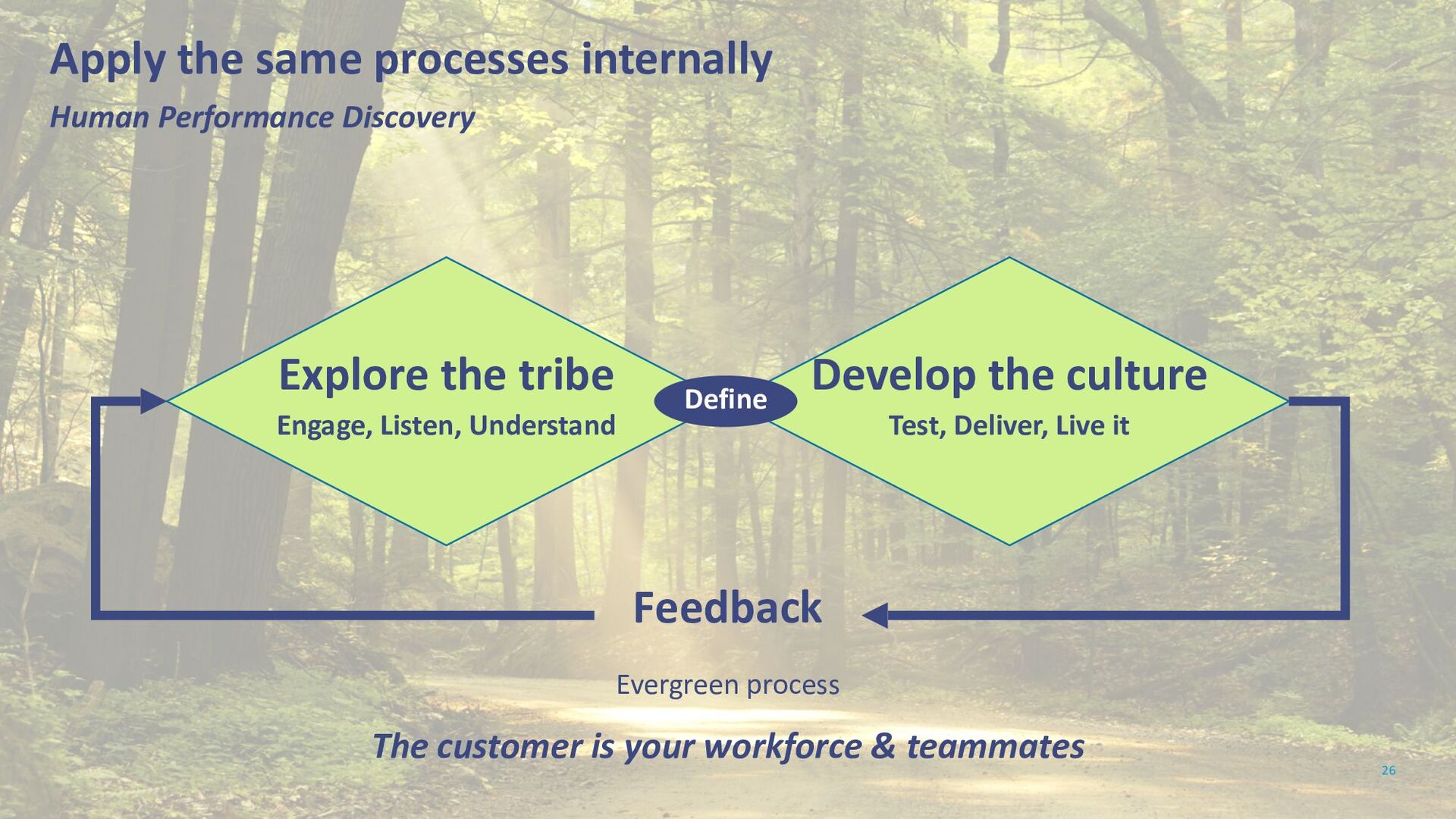 Growing Positive Culture: Applying Product and Customer Principles to Develop Collaborative Teams and Motivated Individuals - slide 26