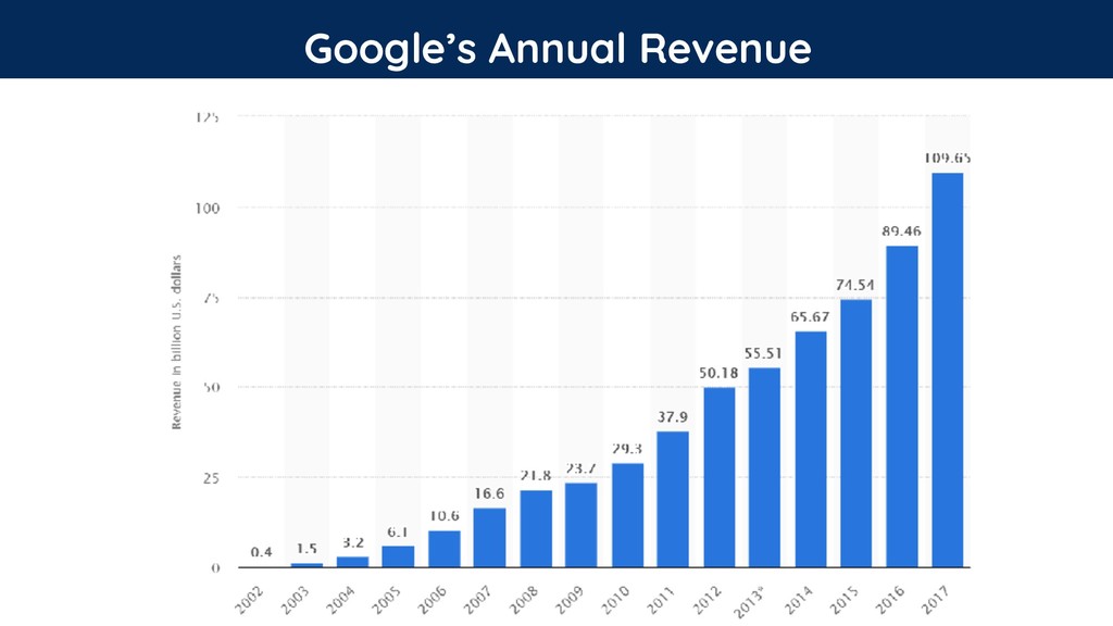 Blink & You’ll Miss It: The Ever-Changing Landscape of Paid Media - slide 10