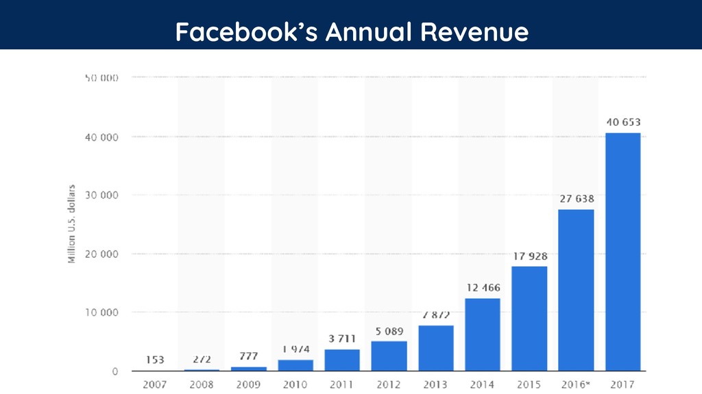 Blink & You’ll Miss It: The Ever-Changing Landscape of Paid Media - slide 11