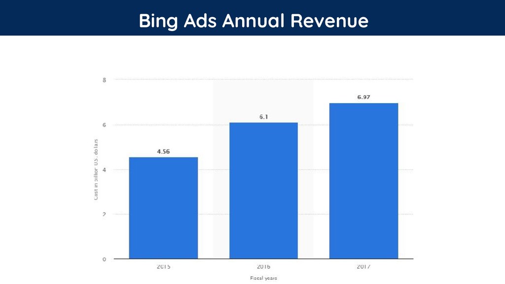 Blink & You’ll Miss It: The Ever-Changing Landscape of Paid Media - slide 12