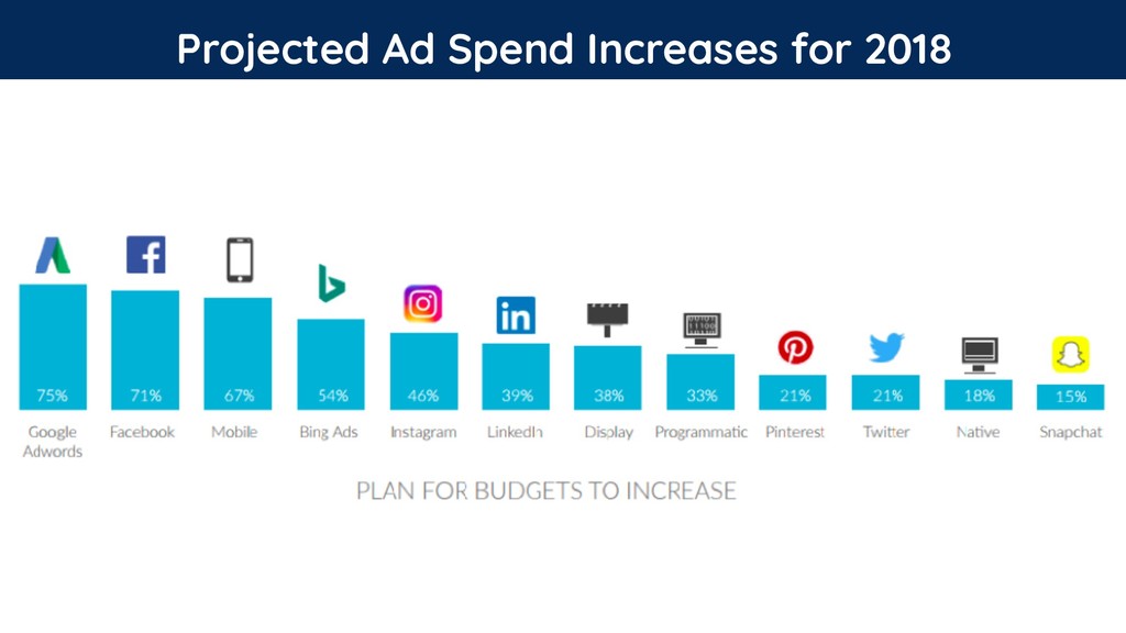 Blink & You’ll Miss It: The Ever-Changing Landscape of Paid Media - slide 13