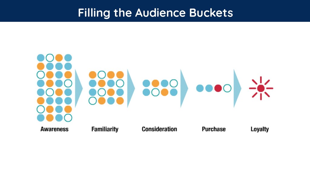 Blink & You’ll Miss It: The Ever-Changing Landscape of Paid Media - slide 16