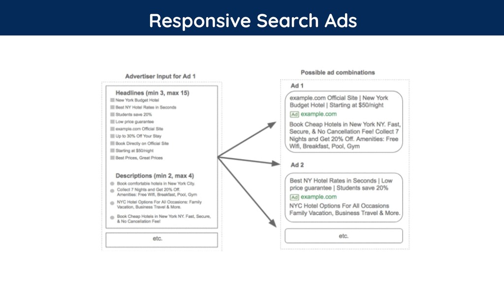 Blink & You’ll Miss It: The Ever-Changing Landscape of Paid Media - slide 34