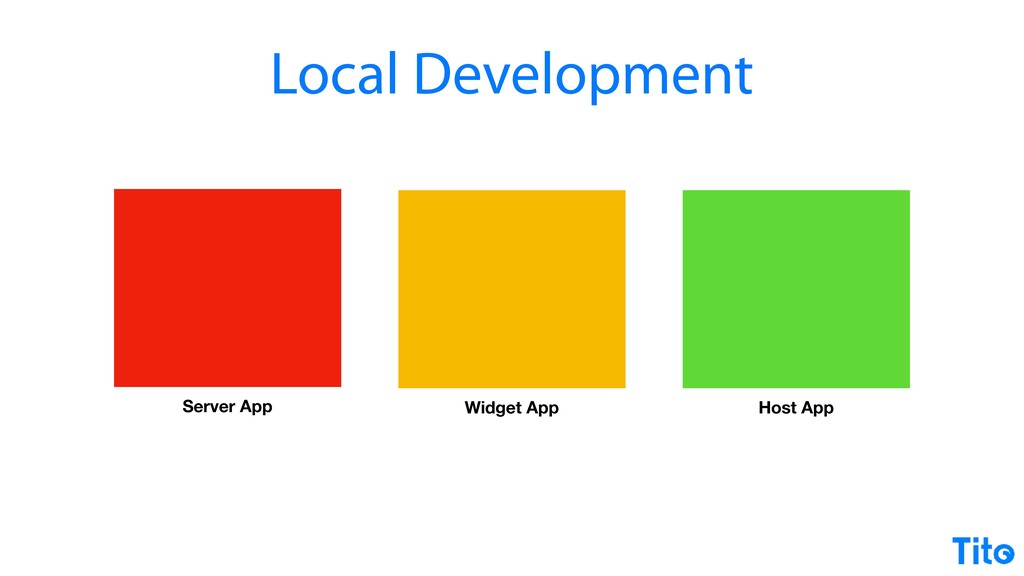 A Modern Approach to Third-Party Embedded Widgets - slide 157