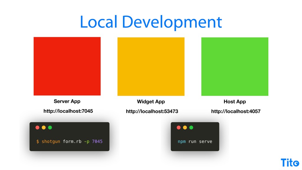 A Modern Approach to Third-Party Embedded Widgets - slide 158