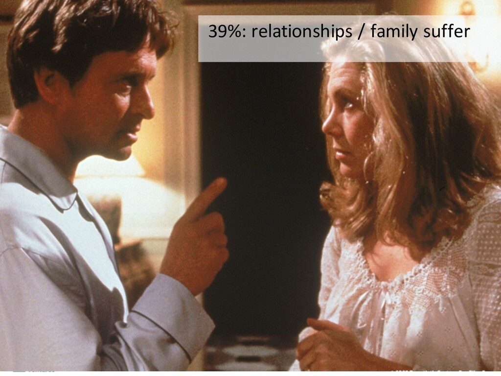 On the Psychiatrist's Couch: Founders vs. Funders - slide 11