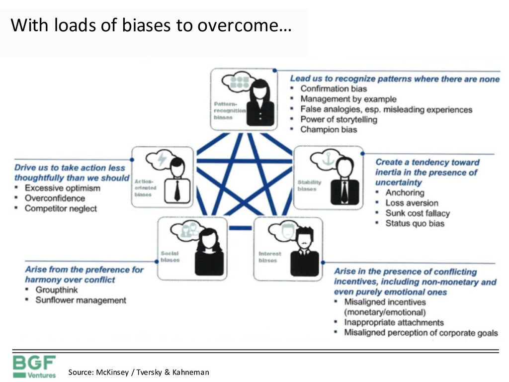 On the Psychiatrist's Couch: Founders vs. Funders - slide 26