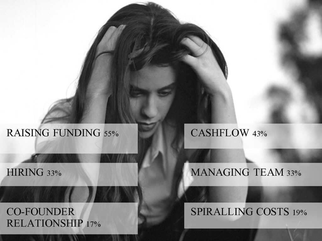 On the Psychiatrist's Couch: Founders vs. Funders - slide 8