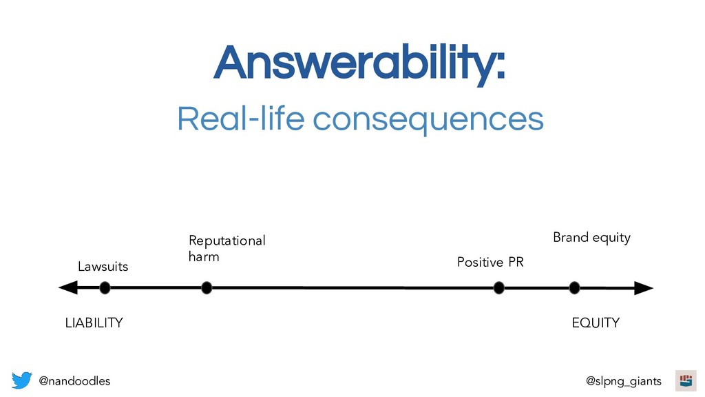 Sleeping Giants & The Era of Brand Safety - slide 50