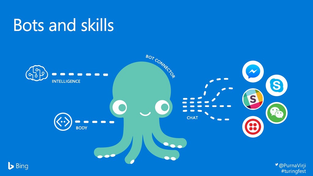 Marketing in a Conversational World - slide 17
