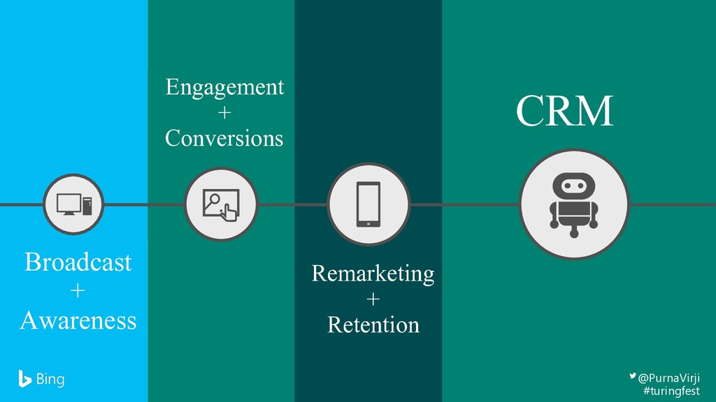 Marketing in a Conversational World - slide 27