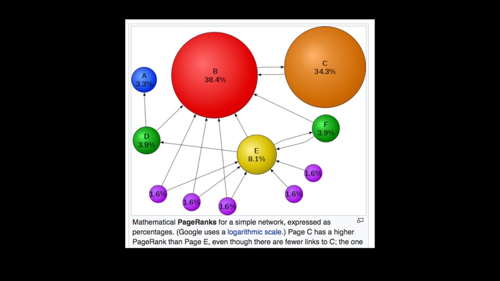 The Dance of the Possible: a better way to understand how to work with ideas - slide 22