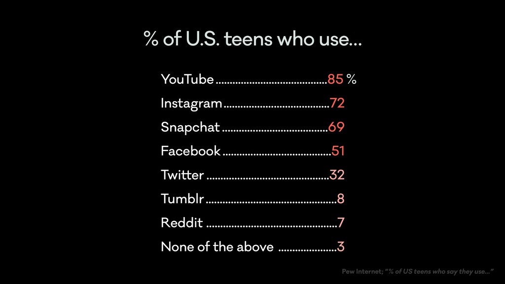 The Technology of Better Humans - slide 13