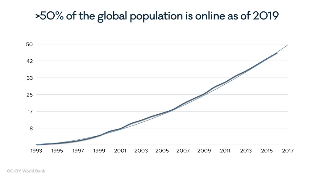 The Technology of Better Humans - slide 66