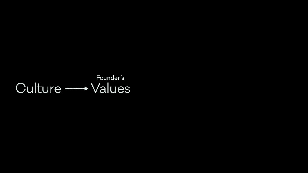 The Technology of Better Humans - slide 75