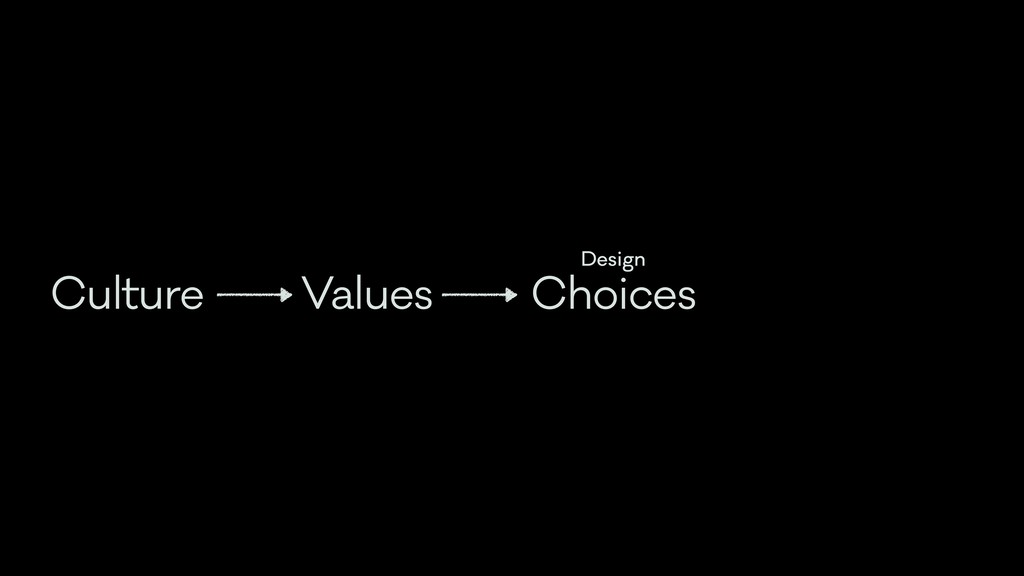 The Technology of Better Humans - slide 76