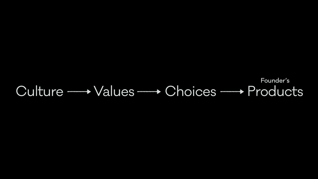 The Technology of Better Humans - slide 77