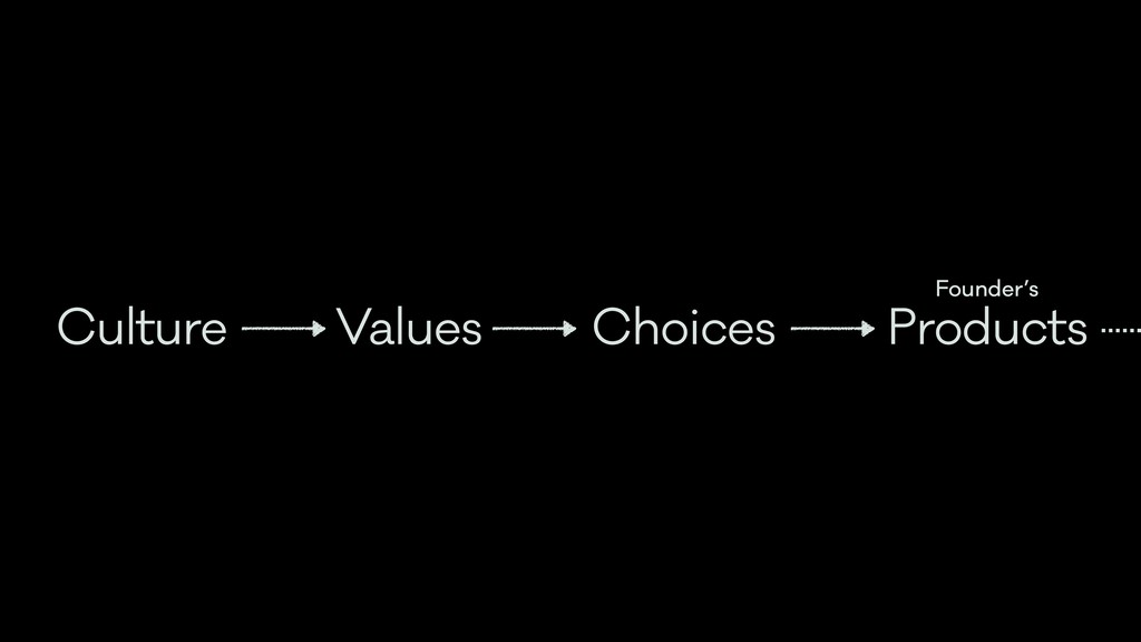 The Technology of Better Humans - slide 78