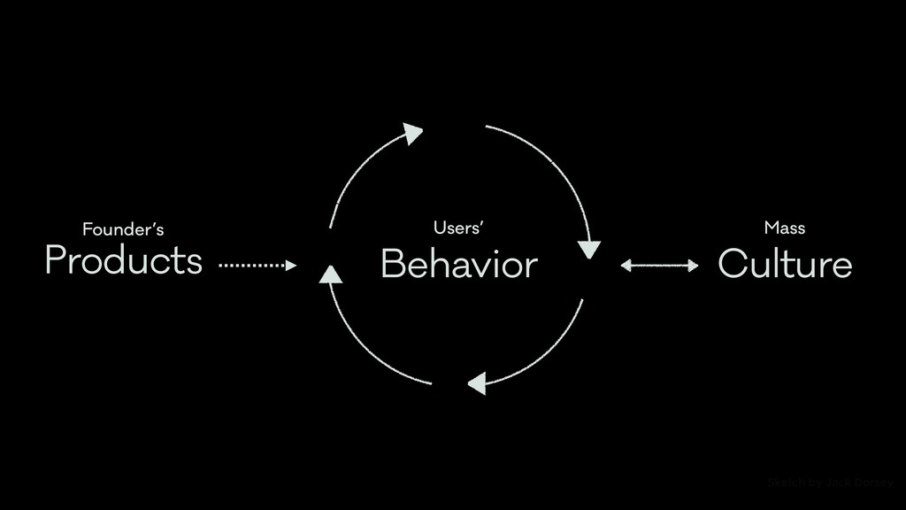 The Technology of Better Humans - slide 85