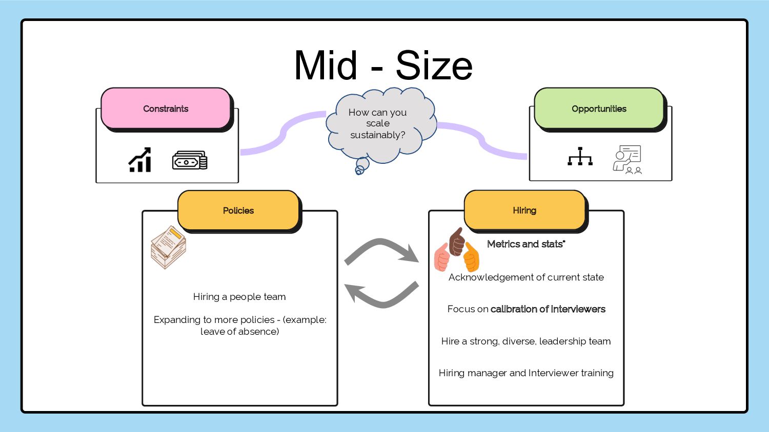 Inclusion As A Product: Making It Work For Everyone - slide 10