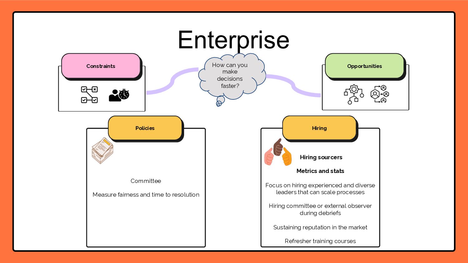 Inclusion As A Product: Making It Work For Everyone - slide 11